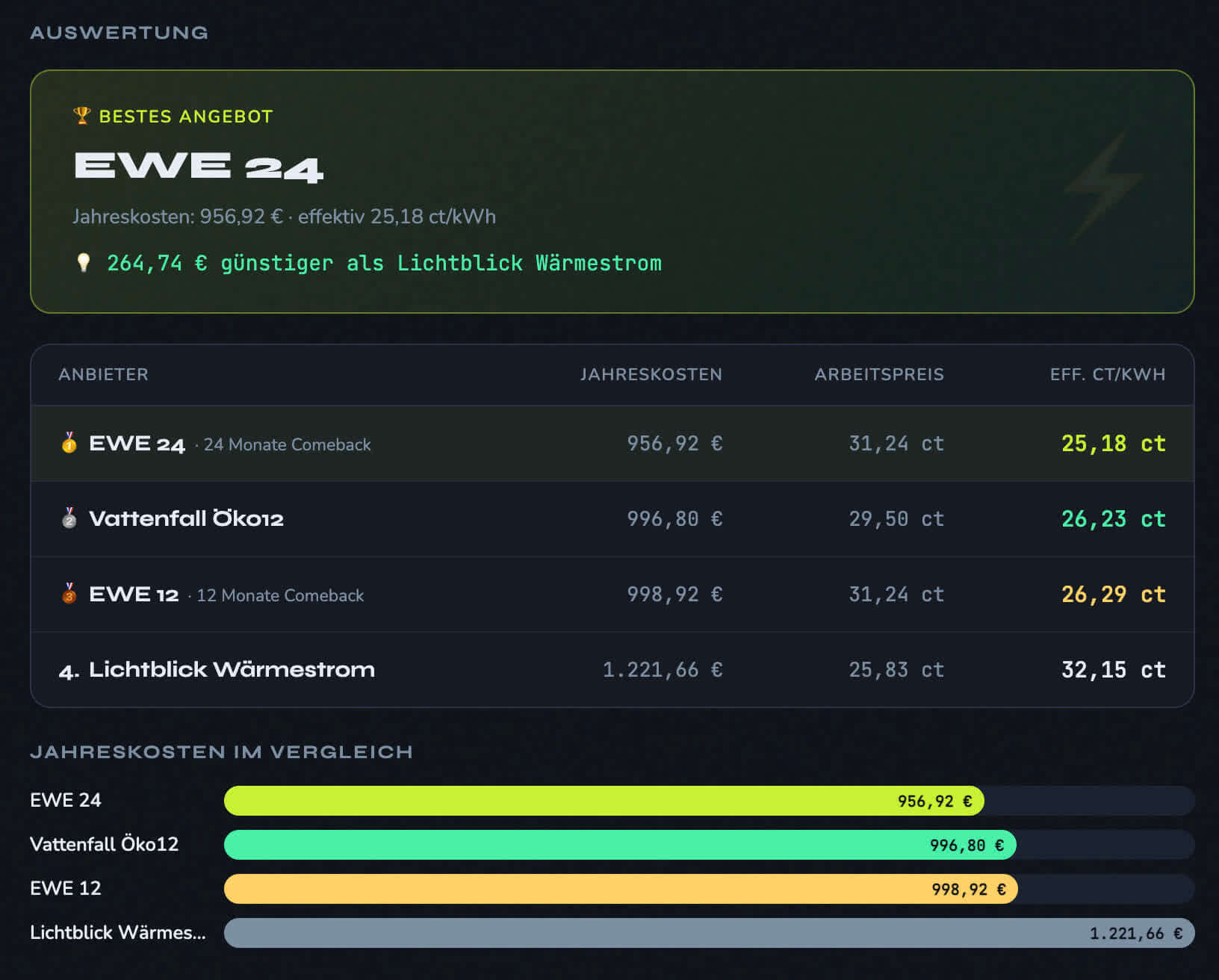 Auswertung mit Rangliste und Balkendiagramm